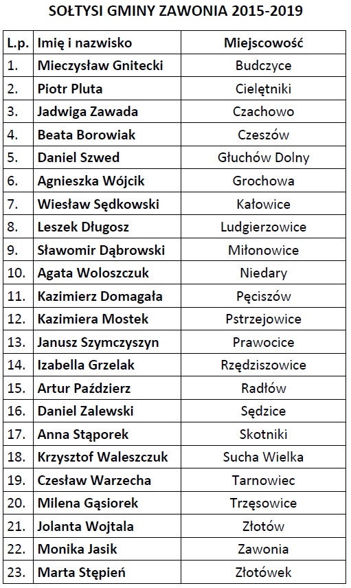 - soltysi_gminy_zawonia_2017.jpg