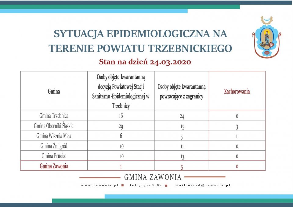 - stan_na_dzien_24.03.jpg