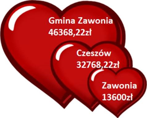 - wosp_2017_podsumowanie.jpg